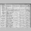 Kirchenbuch-Eintrag Kramarczik Rosalia, verstorben am 11.12.1759, Übersicht